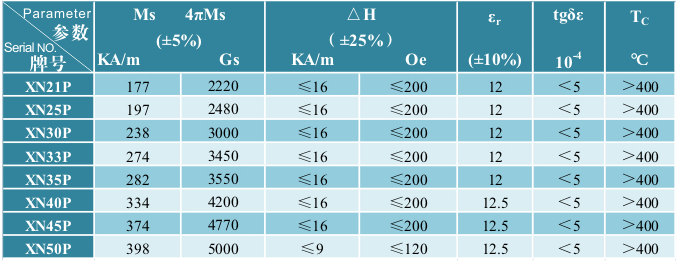 ϵ-2 Ni ferrite material series-2 ߹ʲ High power material