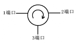 ²©Ô´¹ú¼ÊÍøÕ¾µç×Ó΢²¨ÌúÑõÌå²ÄÁÏ-»·ÐÐÆ÷µÄ¹¤×÷ÔÀí